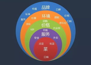 餐飲連鎖品質為先 中央廚房助力，成就百店如一的餐飲管理